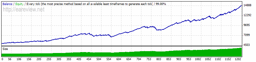 Forex eurusd average spread time