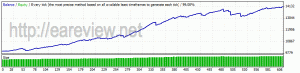 Real profit EA 5.11, 2007-2011 tick data, USDCHF M15, spread 1.8, commission 0.8, 22-23 GMT set