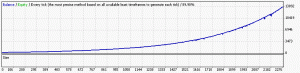 Forex Flow v3.4 AUDCAD backtest 2007-2011, history center data, spread 2.0, starting lot 0.03, starting balance 300, use balance factor 300