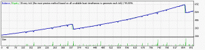 Forex Flow v3.4 AUDCAD backtest 2007-2011, tick data, real spread, starting lot 0.02, starting balance 300, use balance factor 300