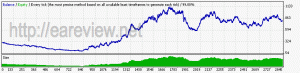Fast Forex Millions GBPUSD backtest 2007-2012, tick data, real spread, DualMode disabled, risk 3
