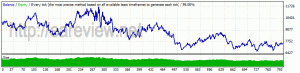 PhiBase Pro v1.23 2007-2012 GBPUSD tick data backtest, real spread, GBPUSD settings